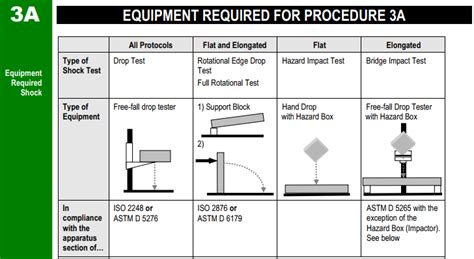 ista drop test chart